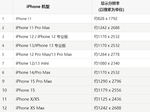 苹嵩明果维修分享iPhone主屏幕壁纸显得模糊怎么办