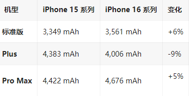 嵩明苹果16维修分享iPhone16/Pro系列机模再曝光