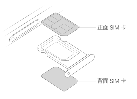 嵩明苹果15维修分享iPhone15出现'无SIM卡'怎么办 